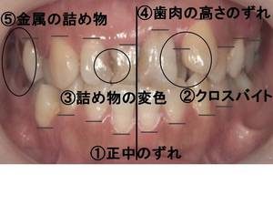 矯正歯科・セラミック治療・ホワイトニングのイメージ
