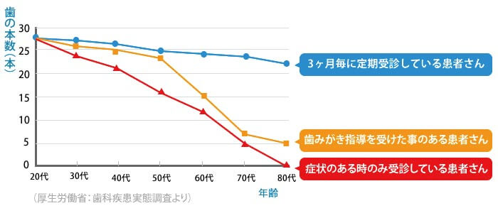 メンテナンスのメリットと効果